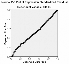 2 Gắn bó duy trì Variables Entered Removed b Model Variables Entered Variables Removed Method 2
