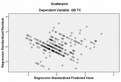 2 Gắn bó duy trì Variables Entered Removed b Model Variables Entered Variables Removed Method 3