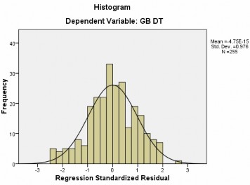 PHỤ LỤC 10 PHÂN TÍCH MÔ TẢ CÁC BIẾN ĐẠI DIỆN Descriptive Statistics N Minimum 4