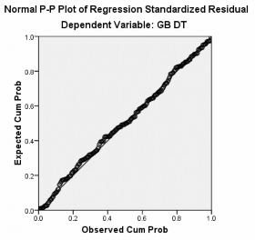 PHỤ LỤC 10 PHÂN TÍCH MÔ TẢ CÁC BIẾN ĐẠI DIỆN Descriptive Statistics N Minimum 5