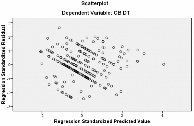 PHỤ LỤC 10 PHÂN TÍCH MÔ TẢ CÁC BIẾN ĐẠI DIỆN Descriptive Statistics N Minimum 6