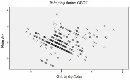 Hình 4 3 Biểu đồ phân tán Scatterplot – Gắn bó tình cảm Biểu đồ cho ta thấy 1