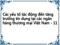 Các yếu tố tác động đến tăng trưởng tín dụng tại các ngân hàng thương mại Việt Nam - 11