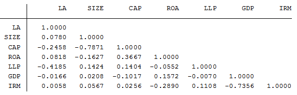 Nguồn Kết quả phân tích của tác giả Dựa vào bảng 4 3 ta thấy Các biến 1