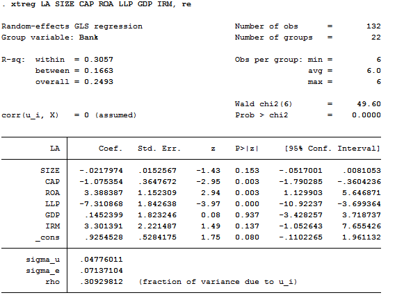 Nguồn Phân tích dữ liệu từ phần mềm Stata 4 8 3 3 Kiểm định Hausman Để 5