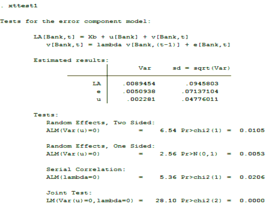 Nguồn Phân tích dữ liệu từ phần mềm Stata Theo kết quả ở bảng 4 8 chỉ 8