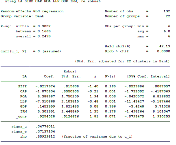 Nguồn Phân tích dữ liệu từ phần mềm Stata Sau khi khắc phục các bệnh của 9