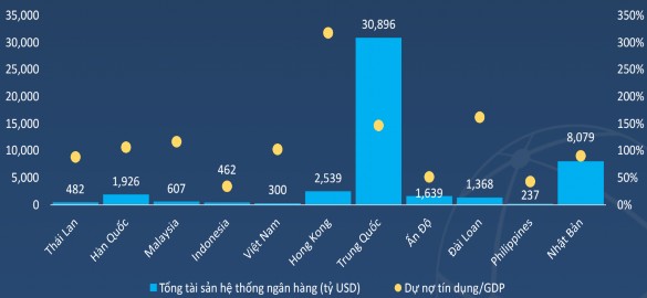 Nguồn Business Monitor International Hình 3 3 Quy mô tổng tài sản hệ thống ngân 1