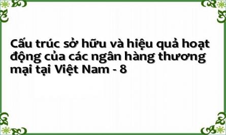 Cấu trúc sở hữu và hiệu quả hoạt động của các ngân hàng thương mại tại Việt Nam - 8