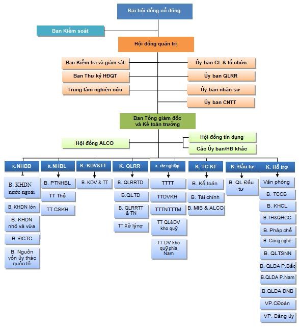 Nguồn Ngân hàng TMCP Đầu tư và Phát triển Việt Nam Phụ lục 2 Những quy 1