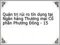 Nguyễn Quang Hiên, Quản Trị Rủi Ro Tín Dụng Tại Ngân Hàng Thương Mại Cổ Phần Quân Đội”,