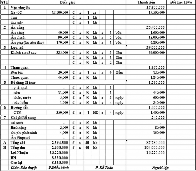 Nguồn Phòng điều hành tour khách đoàn SADACO Thanh toán chương trình Thanh 1