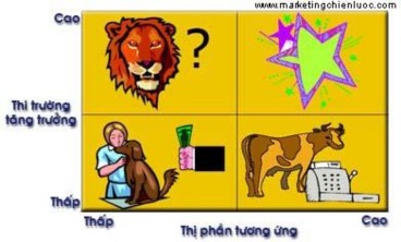 ứng sản phẩm và dịch vụ lữ hành tại thành phố Đà Nẵng là một thị 1