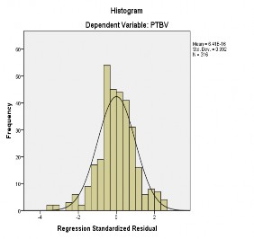 Hình 4 2 Đồ thị phân phối tần số của phần dư đã chuẩn hóa Đồ thị 2