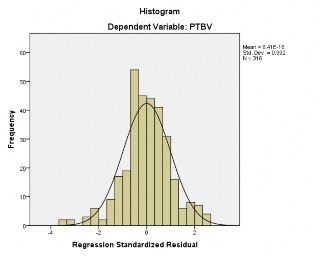 Hình 1 Đồ thị phân tán giữa giá trị phần dư đã được chuẩn hoá và giá 1