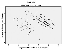 Hình 3 Đồ thị P P Plot của phần dư đã chuẩn hoá Kiểm định nhân nhân khẩu 3