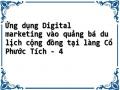 Tình Hình Hoạt Động Digital Marketing Tại Các Doanh Nghiệp Việt