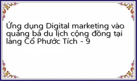 Đánh Giá Của Du Khách Về Việc Ứng Dụng Các Kênh Digital Online Marketing Trong Việc Quảng Bá Du