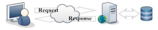 Sơ Đồ Kiến Trúc 3 Tầng Của Webgis