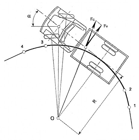 H 1 17 Các giai đoạn của quá trình quay vòng Giai đoạn I –Xe bắt đầu di vào 1