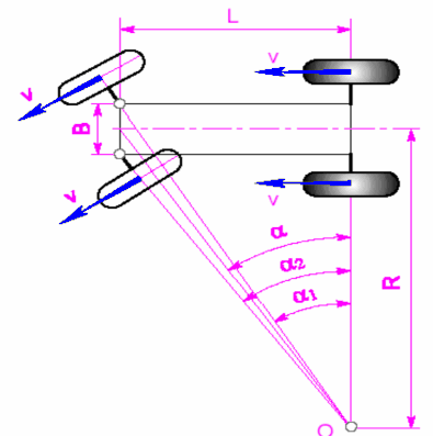a b H 1 19 Sơ đồ động học của xe ôtô Đối với xe hai cầu trong đó cầu 3