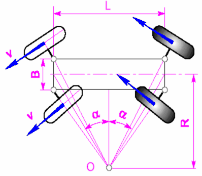 b H 1 19 Sơ đồ động học của xe ôtô Đối với xe hai cầu trong đó cầu 4
