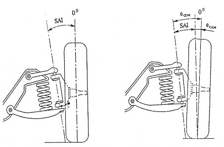 H 1 25 Góc nghiêng ngang của chốt chuyển hướng 1 3 2 4 Độ chụm đầu Khái 2