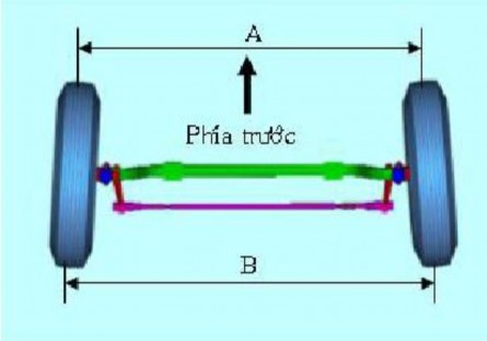 H 1 26 Độ chụm đầu 1 3 2 5 Độ bẹt của hai bánh xe trước khi quay xe Khi hai 3