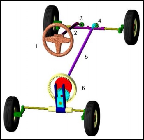 H 2 2 Hệ thống lái 4 bánh dẫn hướng 1 Vành tay lái 2 Trục lái 3 Hộp số 5