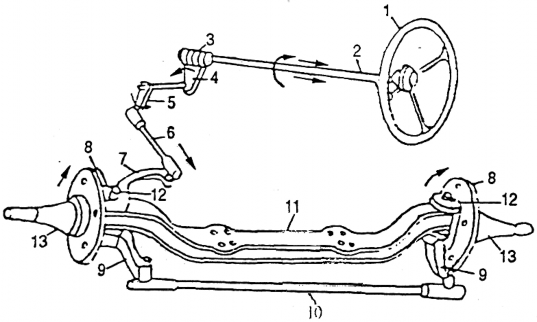H 2 4 Hệ thống lái cơ học loại trục vít – bánh vít 1 Vô lăng hay vàn tay lái 2
