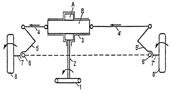 H 2 4 Hệ thống lái cơ học loại thanh răng – bánh răng 1 Vô lăng 2 Trục lái 3