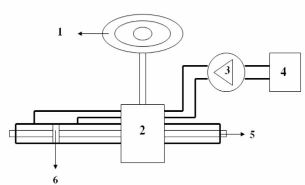H 3 9 Sơ đồ hệ thống trợ lực thủy lực 1 Vành tay lái 2 Van điều khiển 3 1