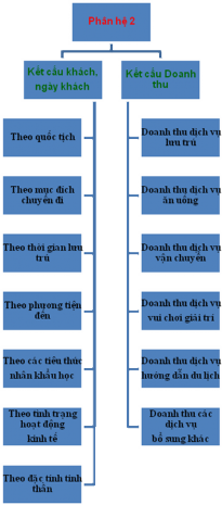 Sơ đồ 1 2 Phân hệ 2 Các chỉ tiêu phản ánh kết cấu kết quả hoạt động 1