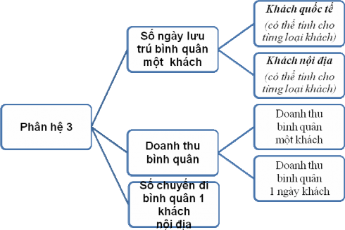 1 3 2 3 Phân hệ chỉ tiêu phản ánh mối quan hệ giữa các chỉ tiêu kết quả 1
