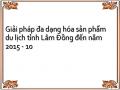 Lê Huy Bá (2006) , Du Lịch Sinh Thái , Nhà Xuất Bản Khoa Học Kỹ Thuật;