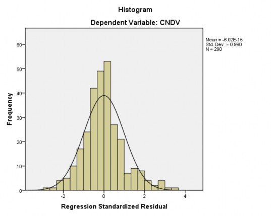 303 7 833 000 728 1 373 YTCN 111 043 104 2 601 010 686 1 458 a Dependent Variable CNDV 1