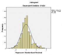 Hình 4 5 Biểu đồ tần số của phần dư chuẩn hóa Nguồn kết quả phân tích 1