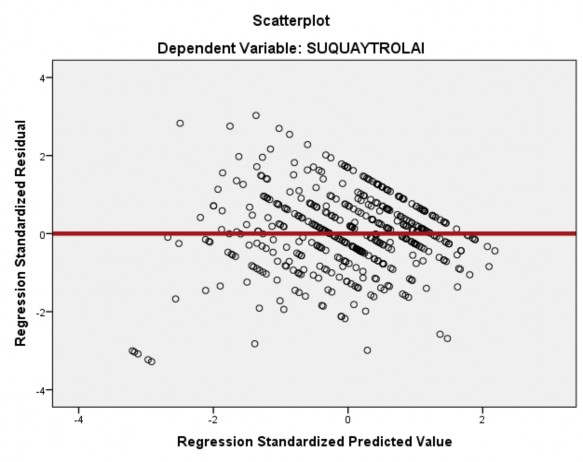 tính đã bi ̣vi pham pha ̉ i phân tán ngâũ và nếu gia ̉ điṇ h tuyến tính 1