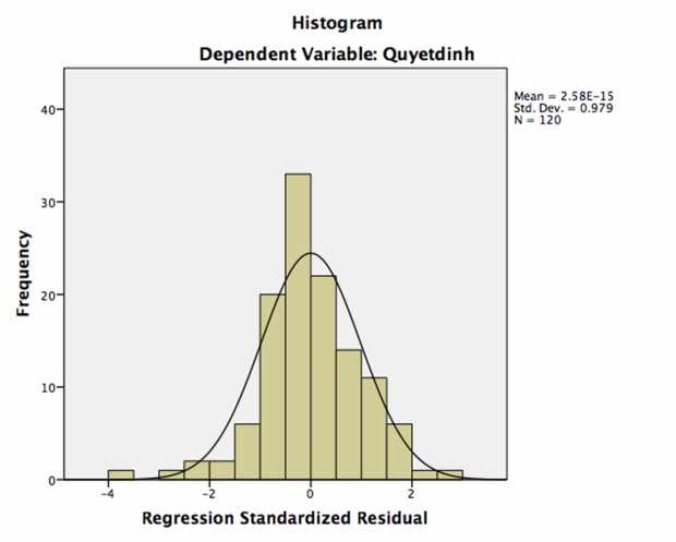 5 Đánh giá của khách hàng về các yếu tố ảnh hưởng đến quyết định sử 1