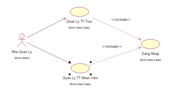 Chi tiết hơn 90 mô hình use case quản lý nhà hàng tuyệt vời nhất  Eteachers