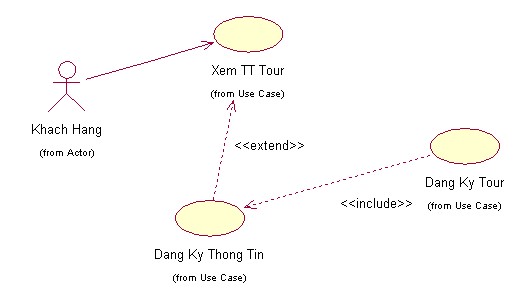 Hình 2 Chức năng Xem thông tin Tour 2 Biểu đồ lớp tham gia ca sử dụng a Ca 5