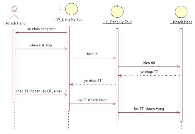  Biểu đồ trình tự 8