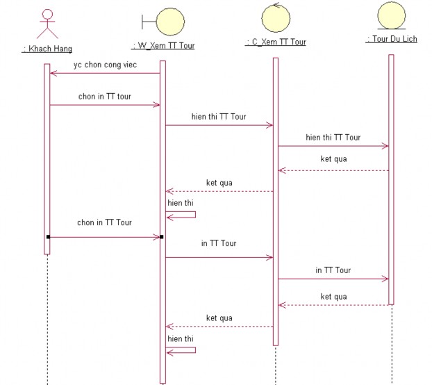 4 Biểu đồ hoạt động a Biểu đồ hoạt động Khách hàng Xem thông tin Tour b 2