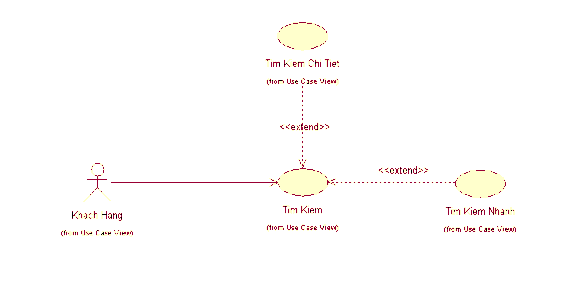 Hình 3 Chức năng Tìm kiếm b Đặc tả use case cập nhật thông tin du lịch 5