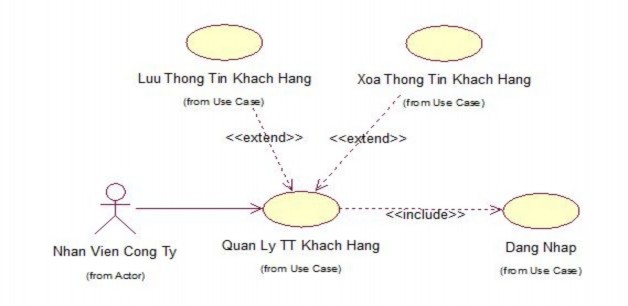 Hình 7 Chức năng Quản lý thông tin khách hàng III Use case Tư vấn hỏi đáp 10