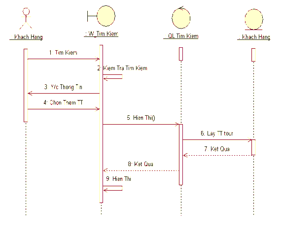 b Ca sử dụng Cập nhật thông tin du lịch c Ca sử dụng Tạo phiếu đăng ký Tour 3