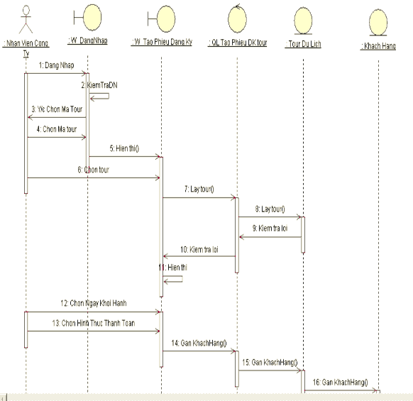 4 Biểu đồ hoạt động a Biểu đồ hoạt động Khách hàng Tìm kiếm b Biểu 5