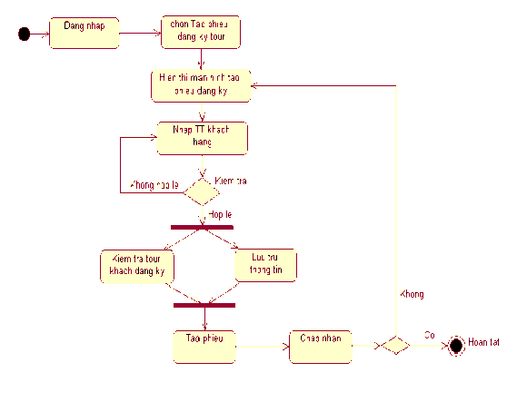 1 Đặc tả Use case C Phạm Duy Khánh Nhóm17 KHMT1K4 I Use case đăng nhập 1 Mô tả 8