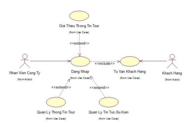 Hình 8 Chức năng Tư vấn khách hàng 2 Biểu đồ lớp tham gia ca sử dụng a 1