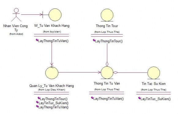 Lớp Biên W Tu Van Khach Hang Lớp Điền khiển Quan Ly Tu Van Khach Hang Lớp 3